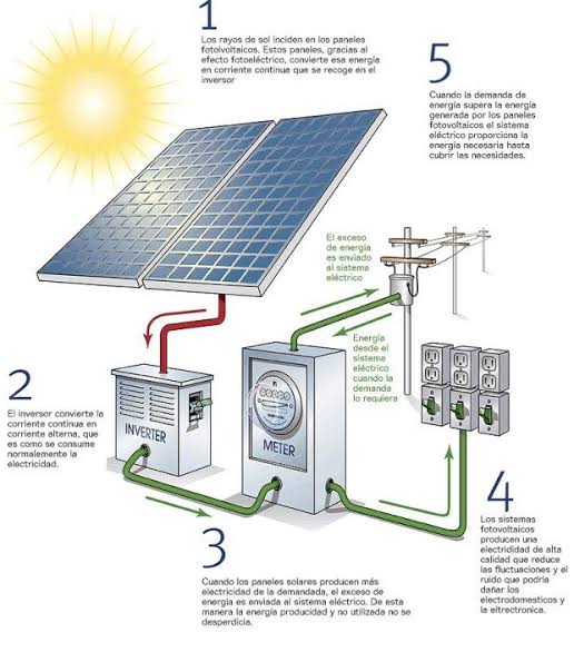 Energía 3